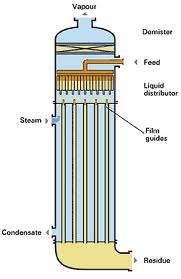 picture of falling film evaporator